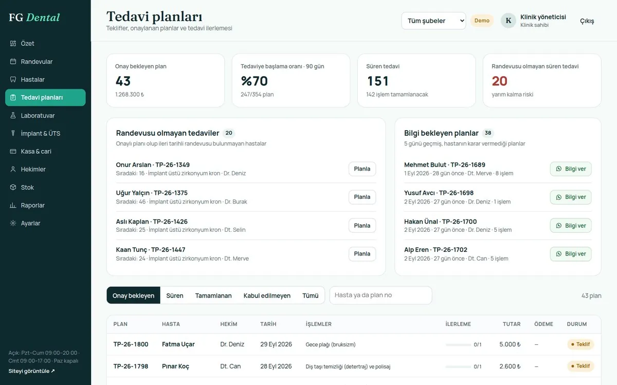 FG Dental tedavi planları paneli